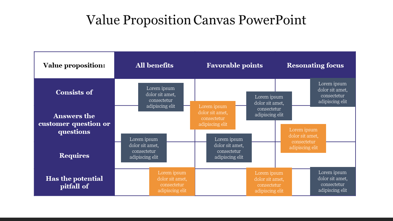 Value Proposition Canvas PowerPoint Template Free
